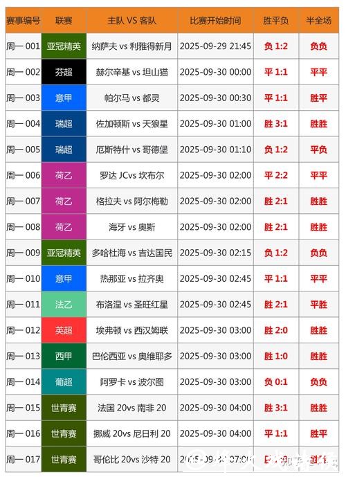 深入解析世界杯竞猜平台的优劣分析