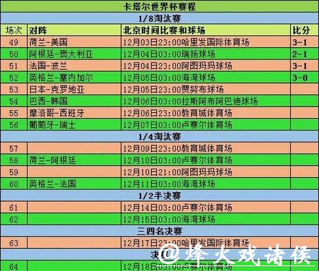 深入解析世界杯比赛走势与分析 深入解析世界杯比赛走势与分析