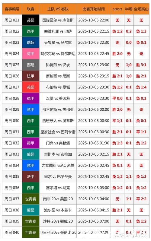 2206世界杯盘口分析预测 2206世界杯盘口分析预测