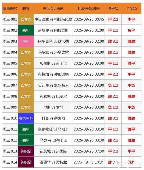 2206世界杯盘口分析预测 2206世界杯盘口分析预测