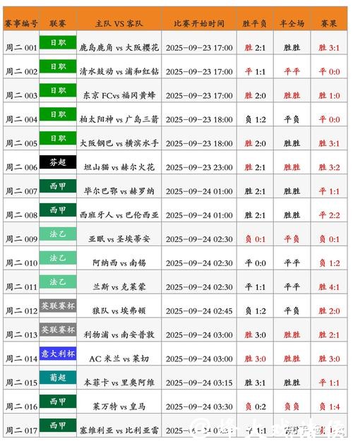 2206世界杯盘口分析预测 2206世界杯盘口分析预测
