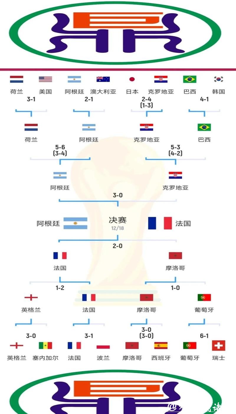 世界杯各球队赛场表现解析 世界杯各球队赛场表现解析